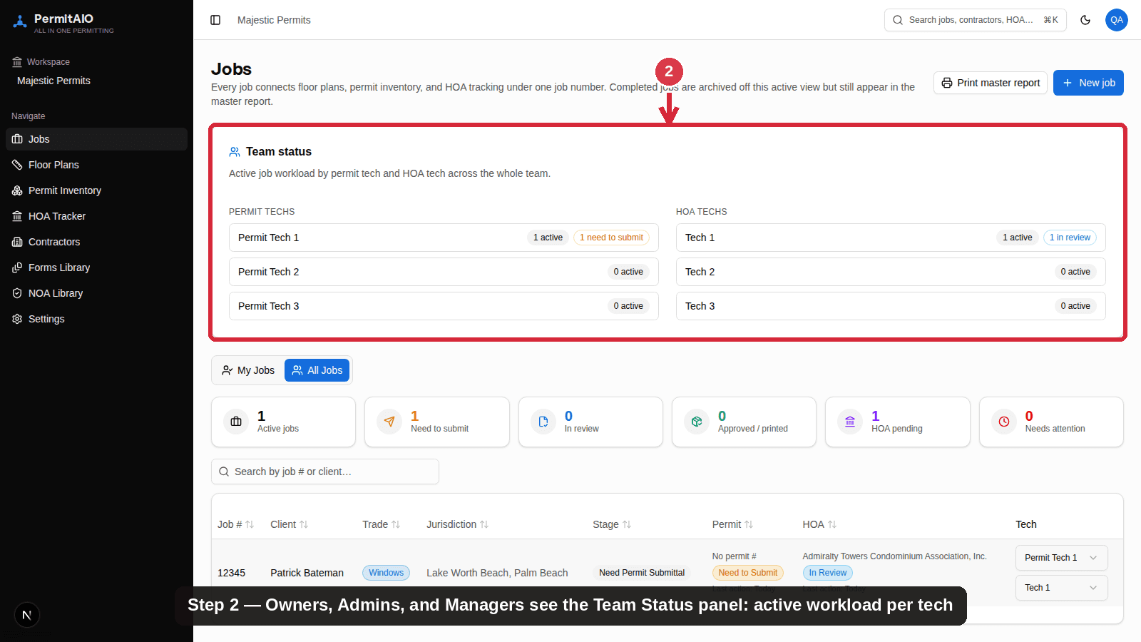PermitAIO Jobs dashboard Team Status panel showing active job counts per permit tech and HOA tech